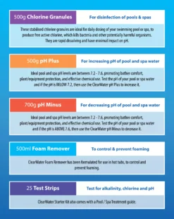Clearwater Hot Tub Chemical Starter Kit 13 Clearwater Hot Tub Chemical Starter Kit -Greenie Shop clearwater hot tub chemical starter kit5031470064969 01t bq