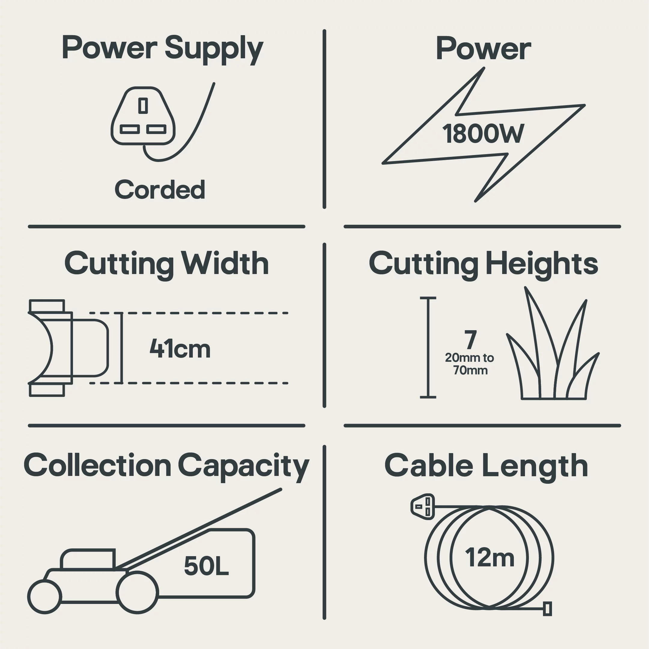 Mac Allister MLM1841 Corded Rotary Lawnmower - Image 4
