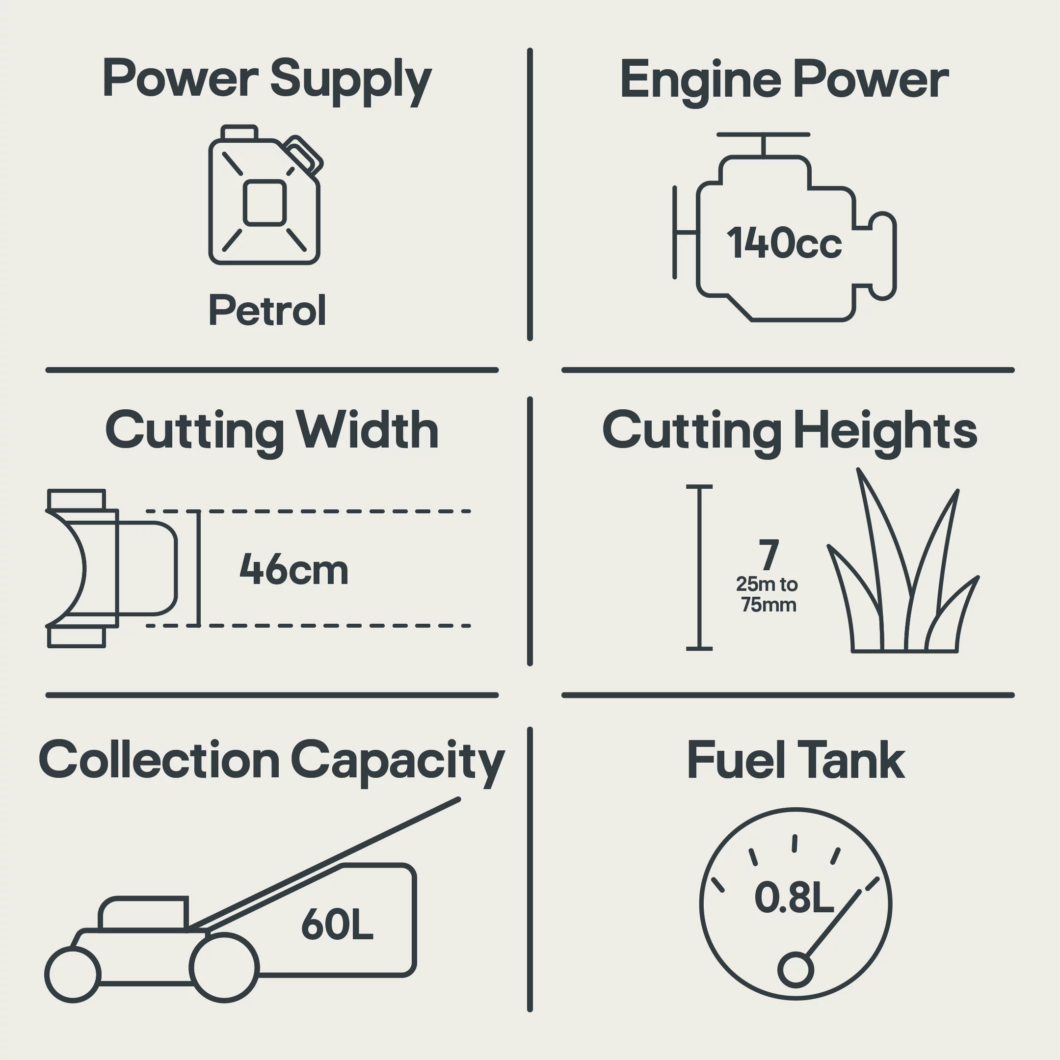 Mac Allister MLMP550SP46-M&S 140cc Petrol Rotary Lawnmower 12 Mac Allister MLMP550SP46-M&S 140cc Petrol Rotary Lawnmower - Image 10