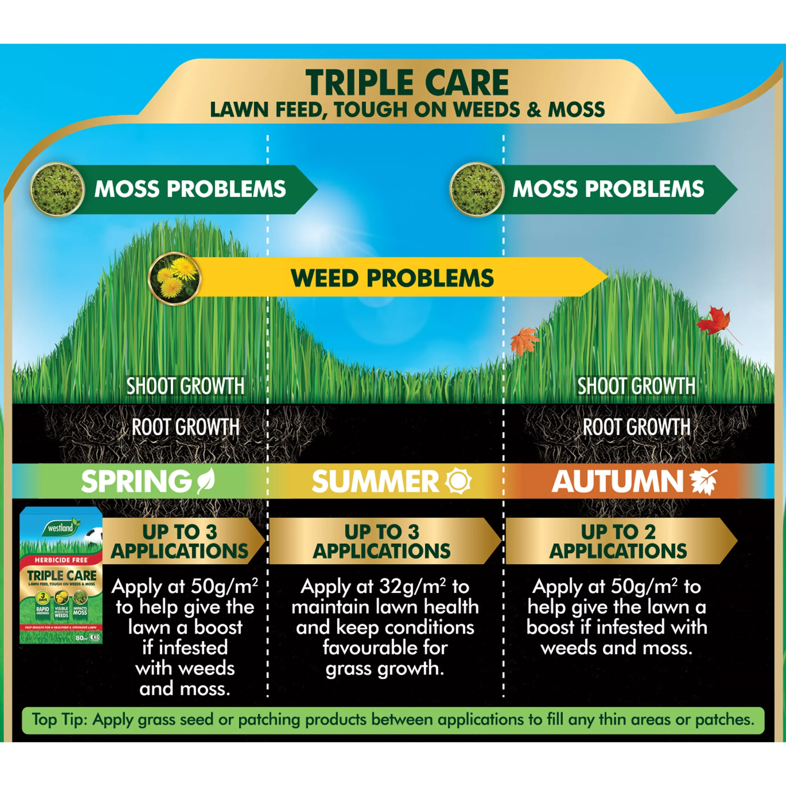 Westland Aftercut Grasses Lawn Fertiliser Granules 160m² 5.44kg 4 Westland Aftercut Grasses Lawn Fertiliser Granules 160m² 5.44kg - Image 2